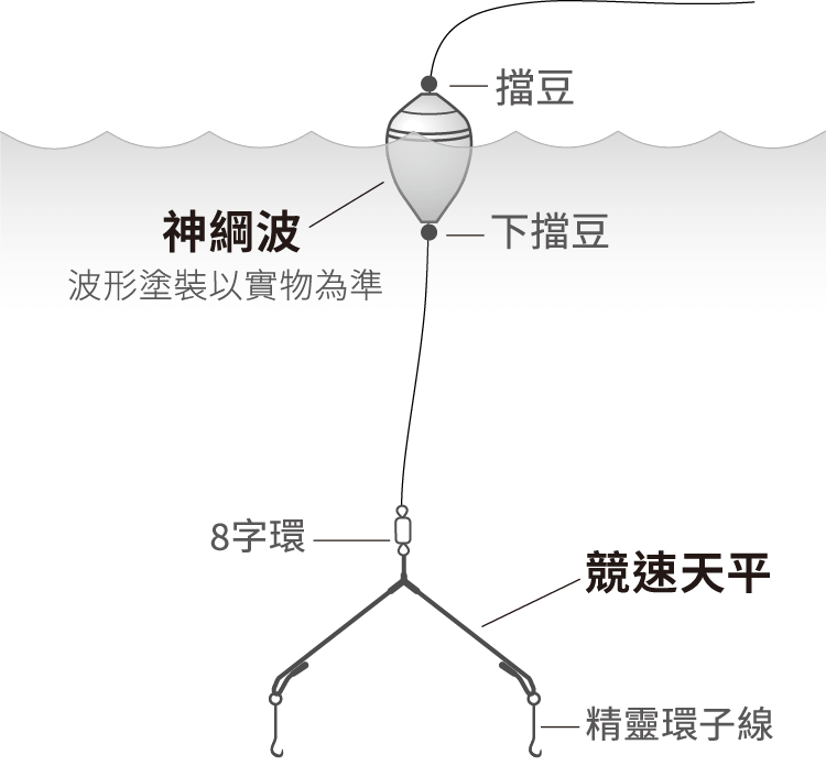 線組建議配置方式